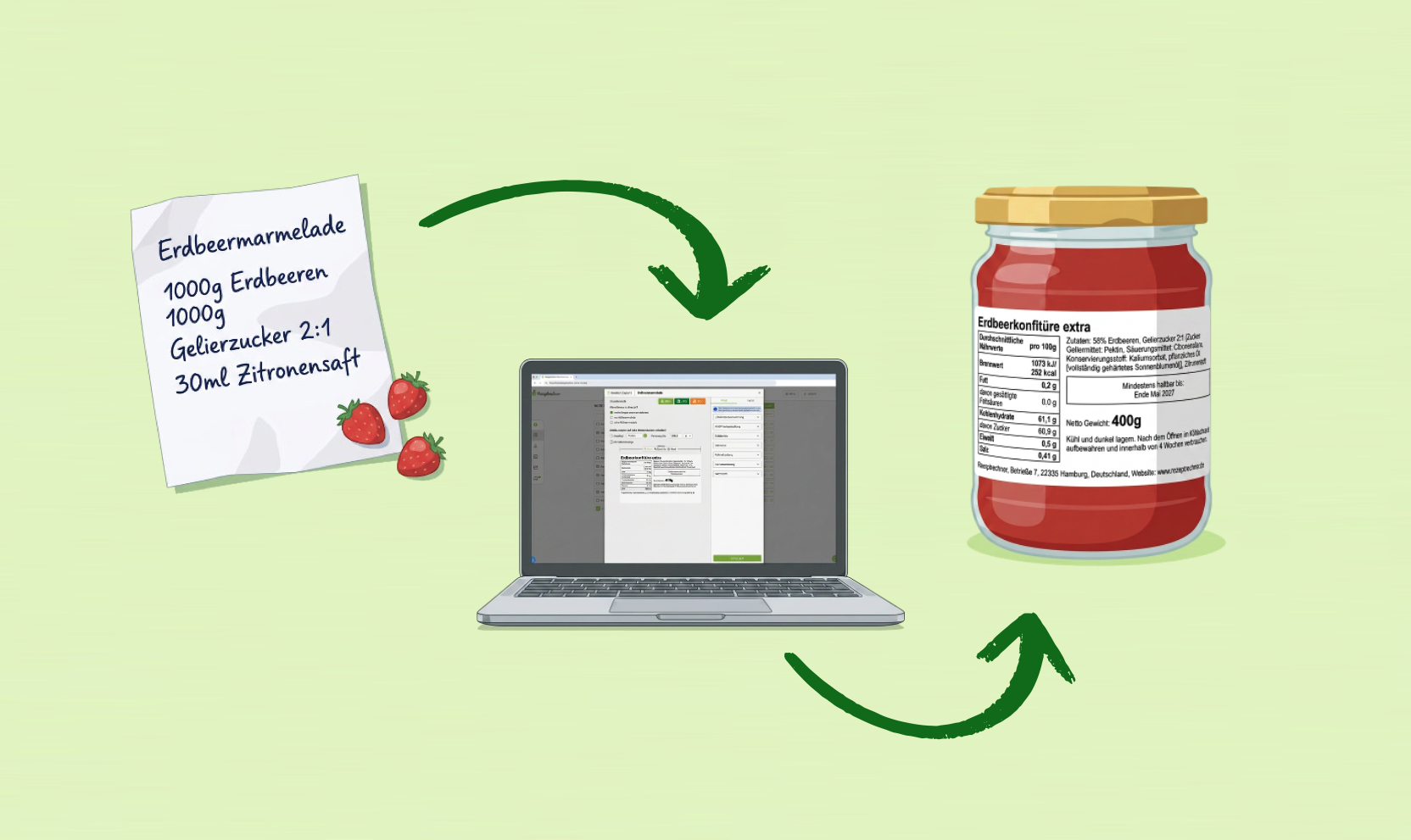 Vom Rezept im Rezeptrechner zum fertigen Erdbeerkonfitüre-extra-Etikett auf dem Marmeladenglas — Schritt-für-Schritt-Workflow