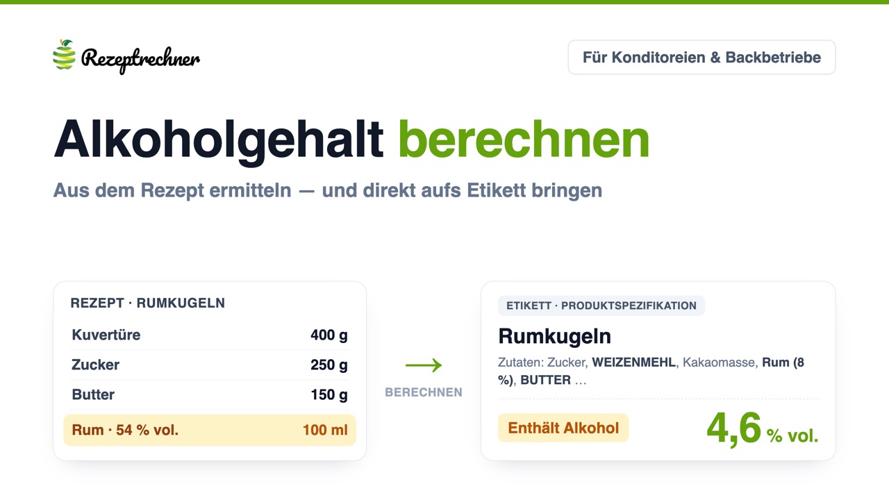 Alkoholgehalt berechnen mit dem Rezeptrechner — Erklärvideo